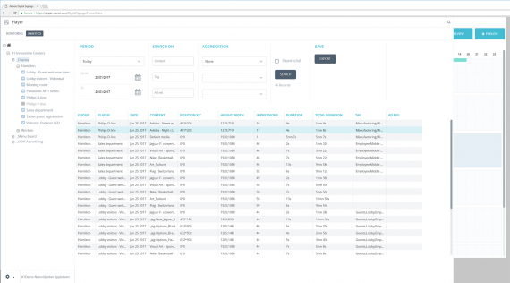 Analytics: played content statistics and analysis